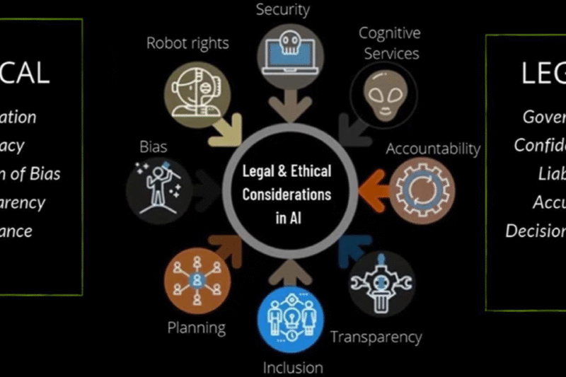 Legal Issues with AI and Privacy: What You Need to Know